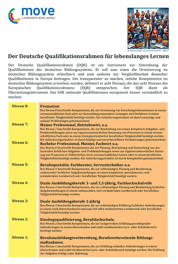 Übersicht über die verschiedenen Qualifikationsniveaus