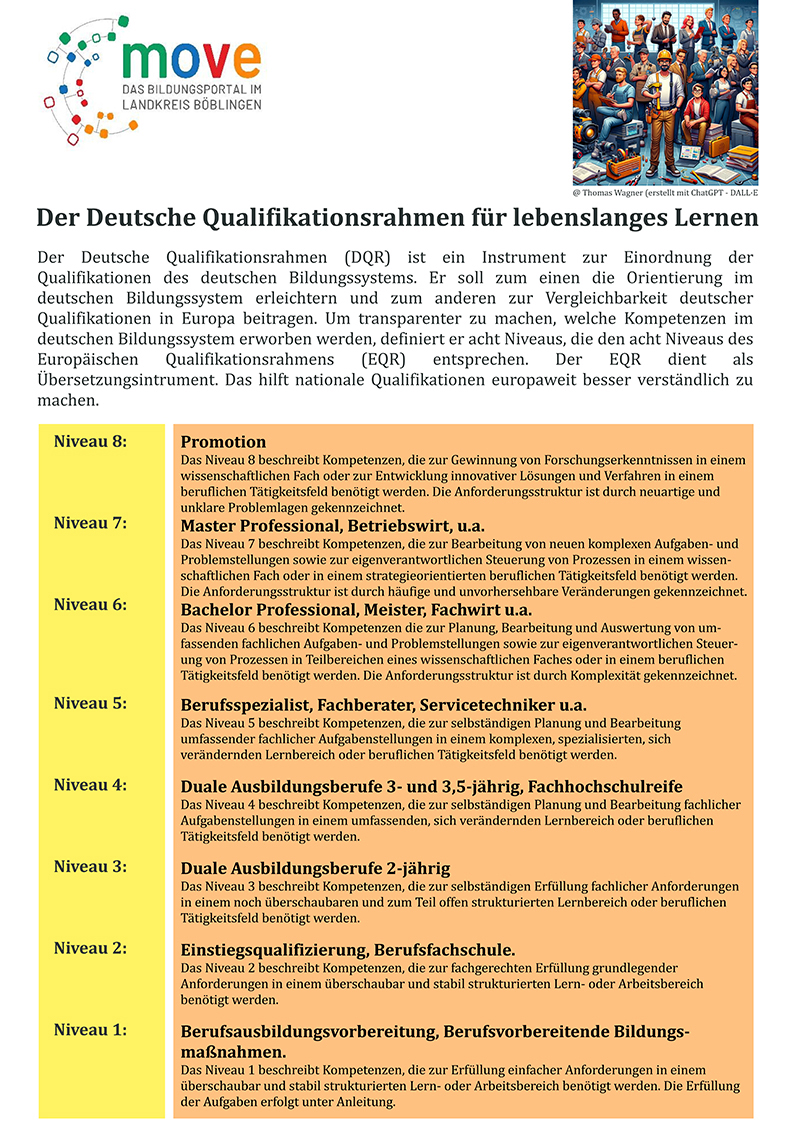 Übersicht über die verschiedenen Qualifikationsniveaus