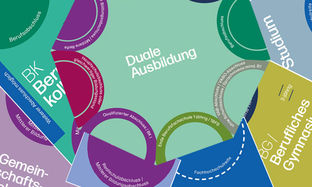 Karten des Bildungsdomino gedreht aufeinander abgebildet