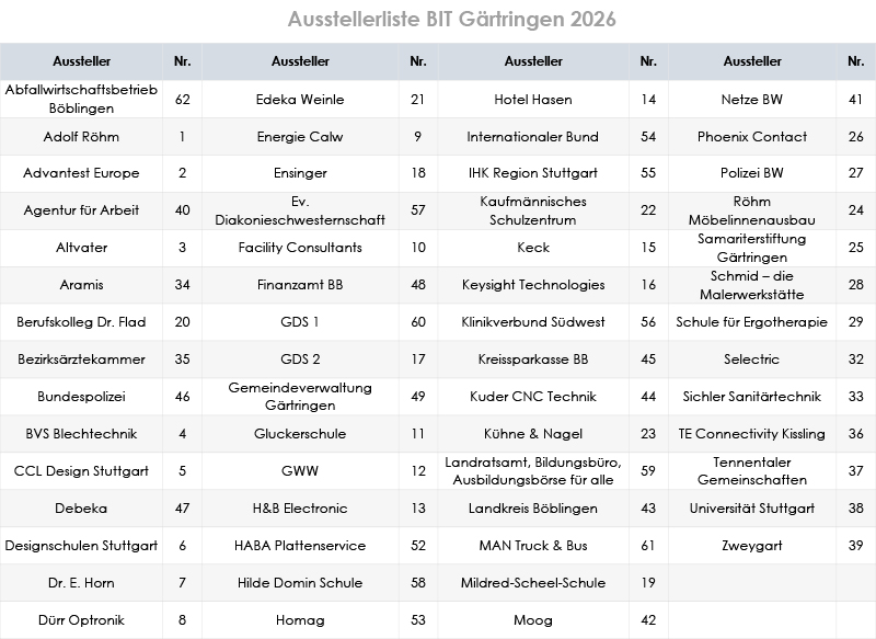 Tabellarische Übersicht der Aussteller beim Berufsinfotag in Gärtringen